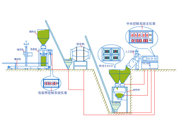 LT-500BB�����Ԅ�(d��ng)�������a(ch��n)��ʾ��D